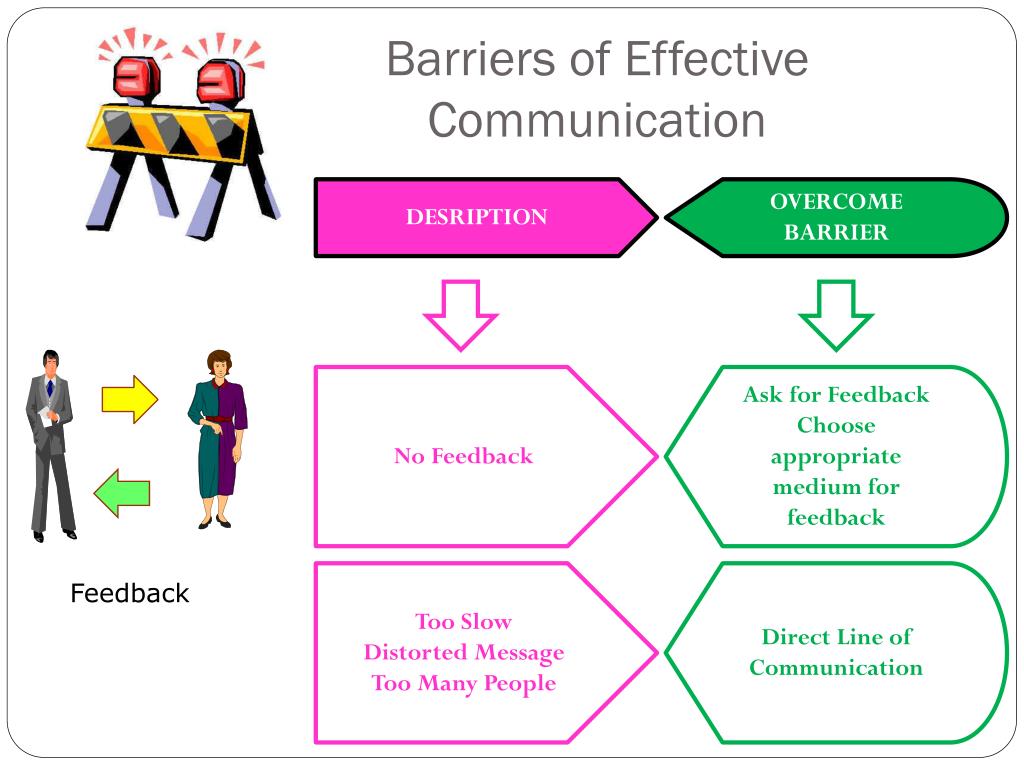 Barriers Of Business Communication PPT - Chapter 12 – Communication in Business PowerPoint Presentation