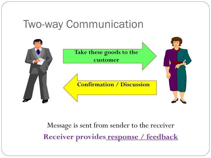 ppt-chapter-12-communication-in-business-powerpoint-presentation