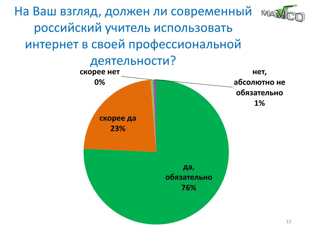 Есть ли в современном российском Есть ли в современном российском