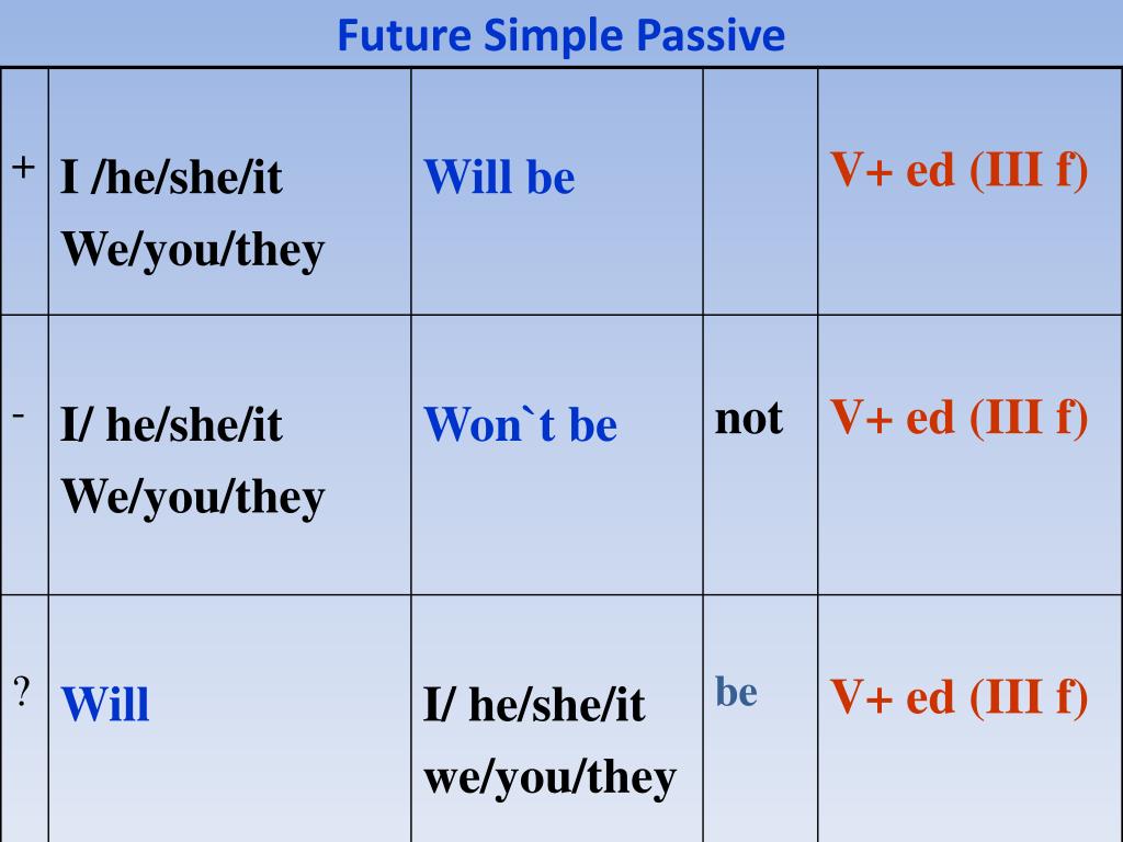 Present past simple passive worksheets