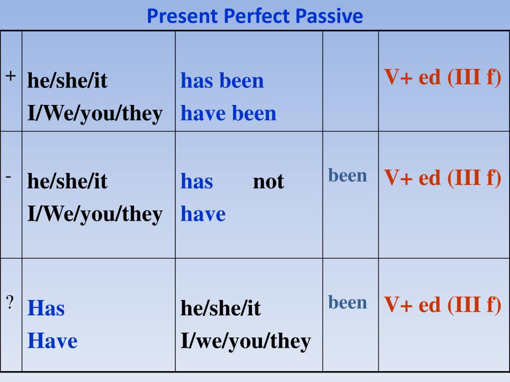 Упражнения пассивный залог 9 класс английский. Пассивный залог present perfect. Формула present perfect Passive.