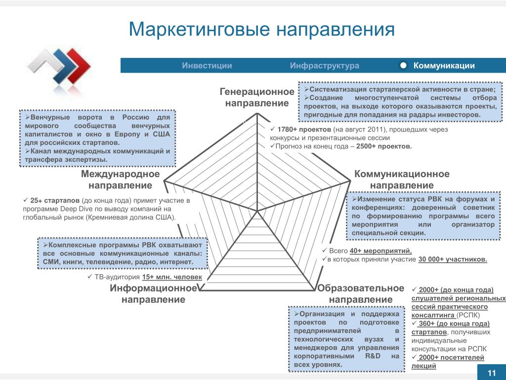 Венчурная компания это