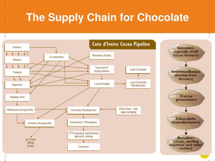 PPT Session 2 Governance of Supply Chains I From Compliance to Voluntary Standards