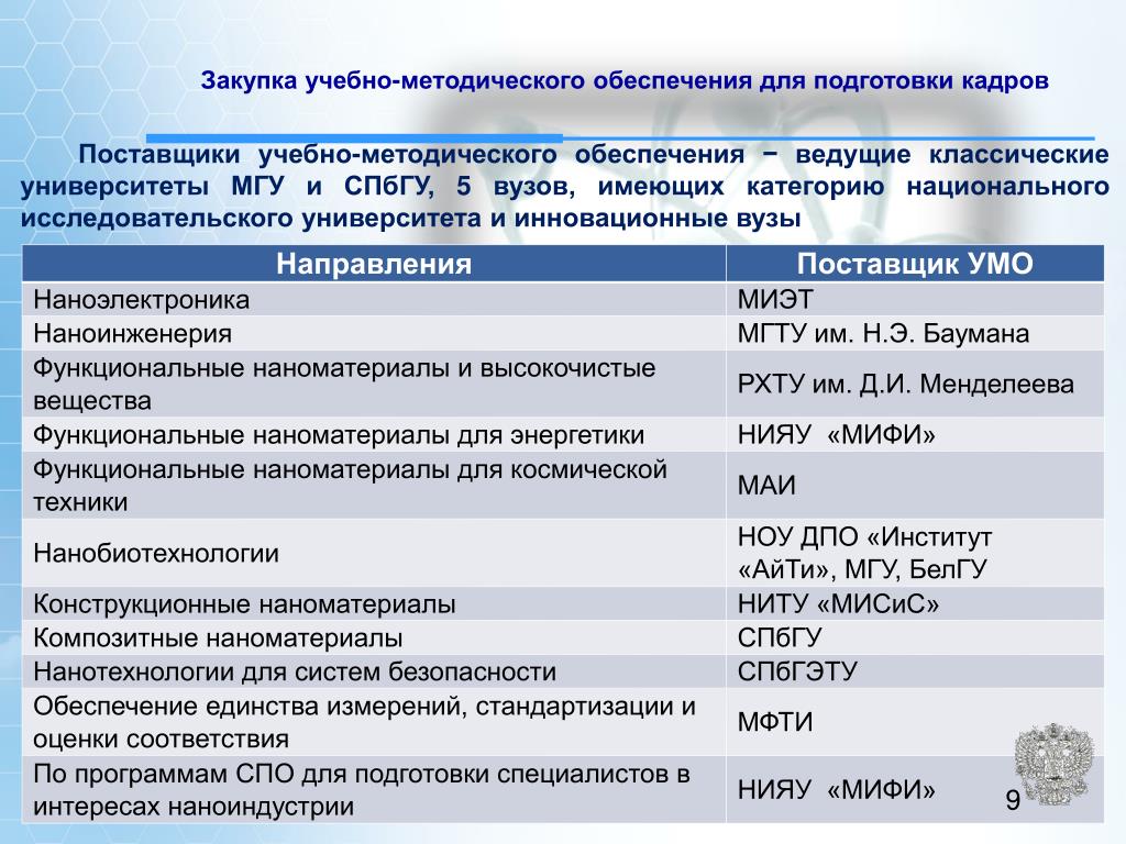 Приобретение учебы