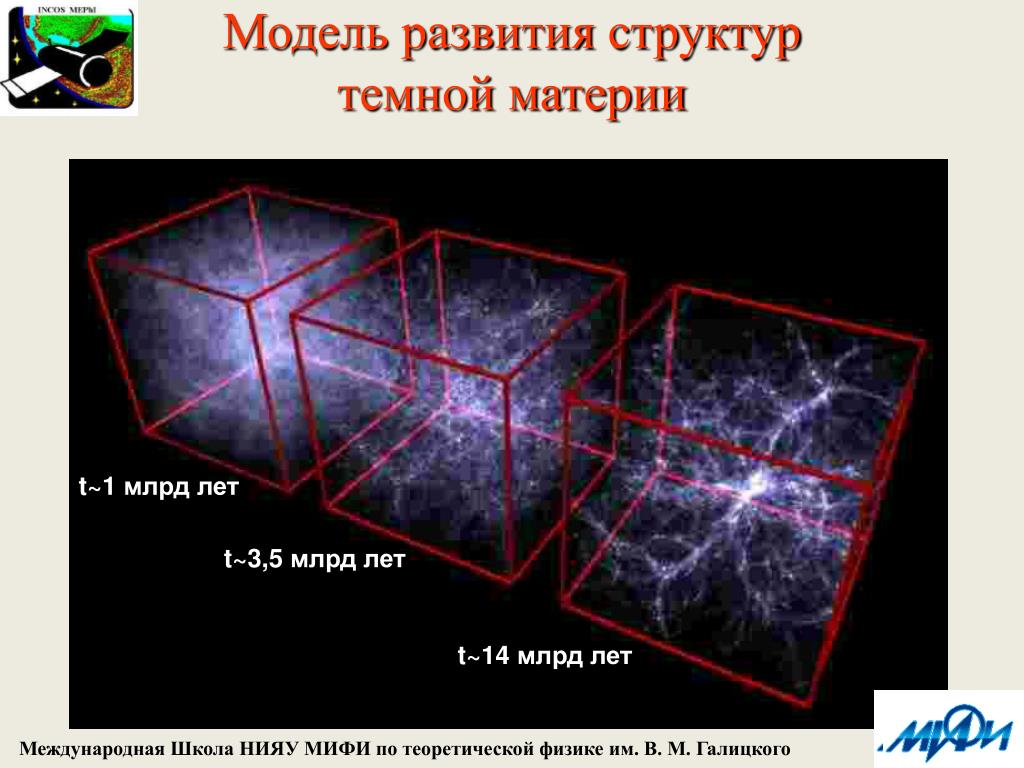 Наличие темной материи во вселенной было открыто. Темная материя гипотетическая форма материи. Тёмная материя Вселенной. Классификация темной материи. Тёмная материя что это в физике.