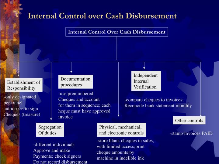 PPT TOPIC 5 ACCOUNTING SYSTEM AND CONTROLS PowerPoint Presentation