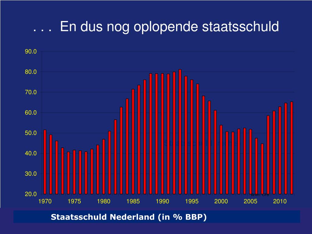 PPT Miljoenennota 2012 PowerPoint Presentation, free download ID