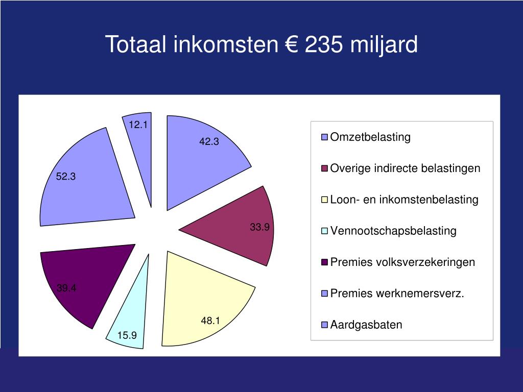PPT Miljoenennota 2012 PowerPoint Presentation, free download ID