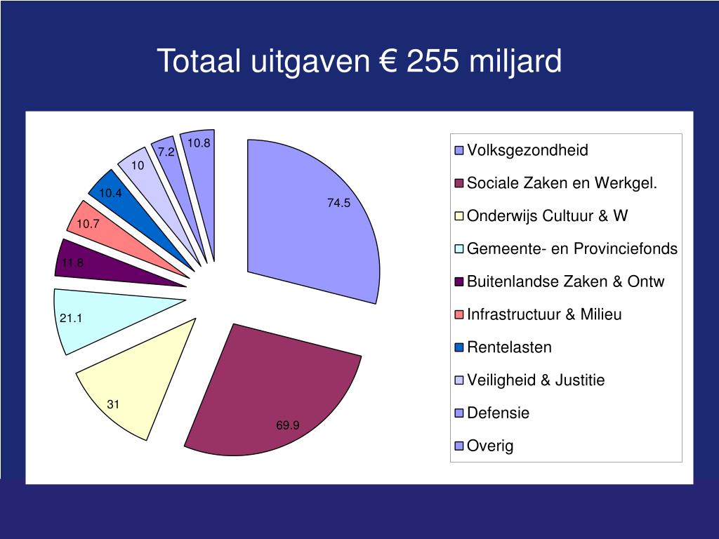 PPT Miljoenennota 2012 PowerPoint Presentation, free download ID