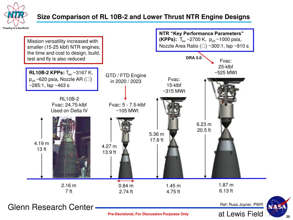 PPT - Nuclear Thermal Rocket Propulsion for Future Human Exploration  Missions presented by PowerPoint Presentation - ID:4173217