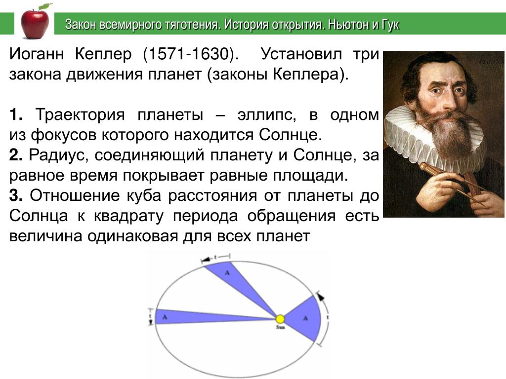 Что такое открытие. Иоганн Кеплер три закона движения планет. Иоганн Кеплер эллипс планеты. Иоганн Кеплер (1571–1630) предложил 3 закона движения планет. Иоганн Кеплер эллипс открытие.