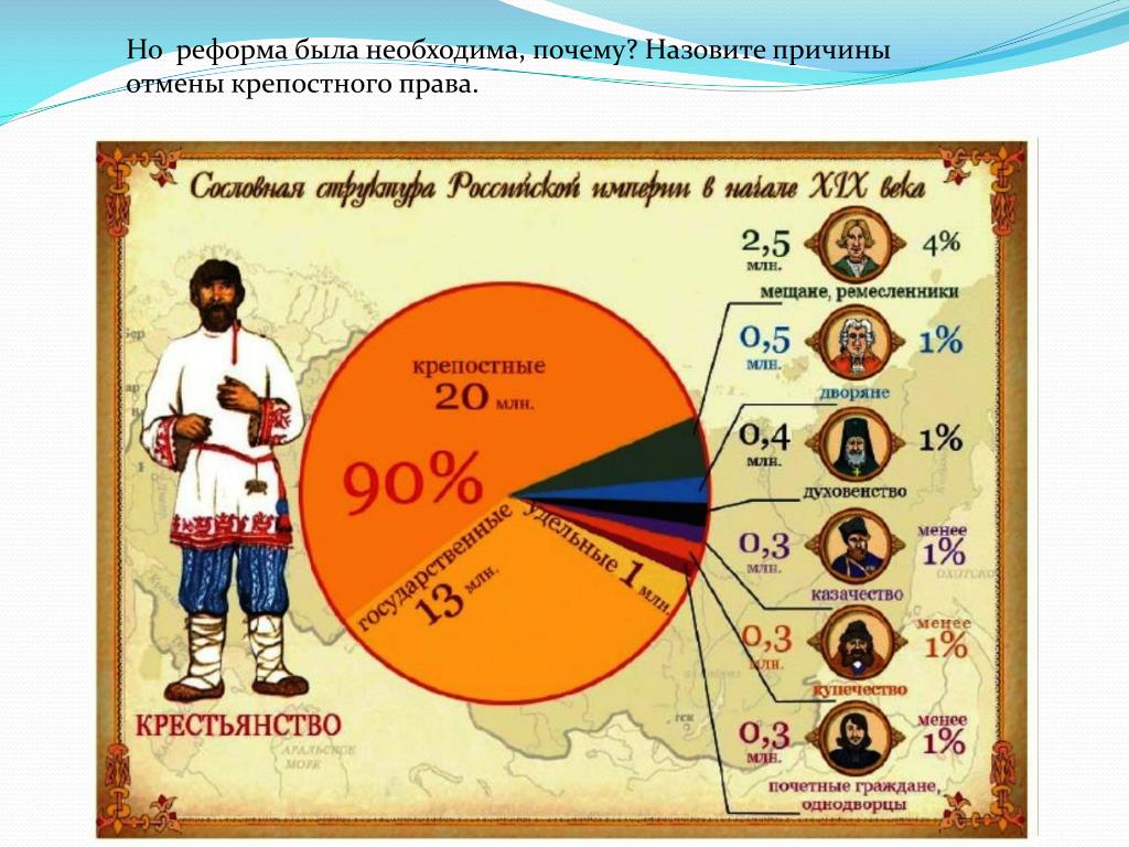 Структура общества крестьянство