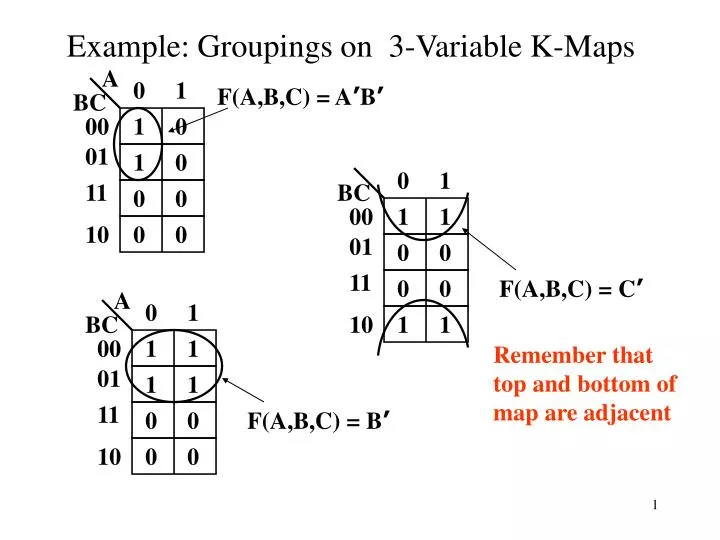 PPT Example Groupings On 3 Variable K Maps PowerPoint Presentation 