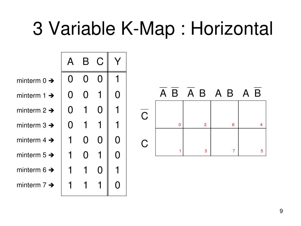 PPT Karnaugh Map Method PowerPoint Presentation Free Download ID 