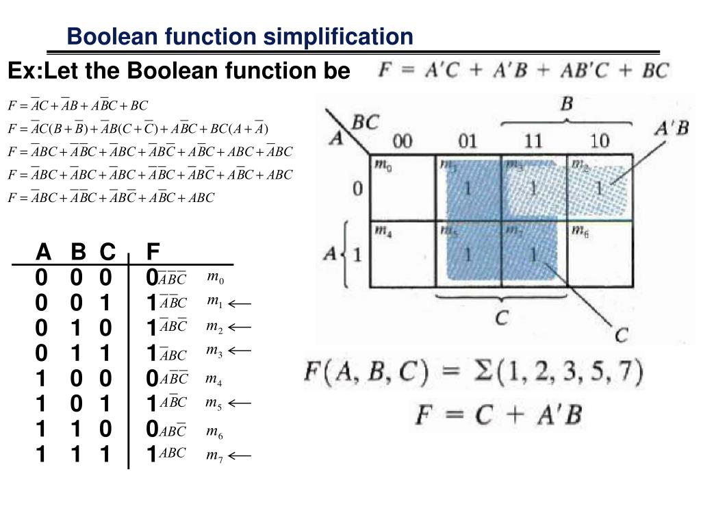 PPT - Lecture 7 Minimization With Karnaugh Maps PowerPoint Presentation ...