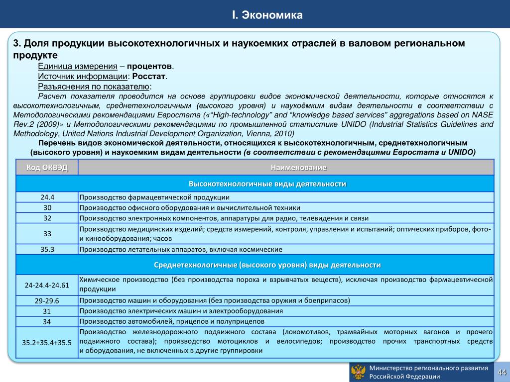 В соответствии с перечнем. Доля продукции высокотехнологичных и наукоемких отраслей. Перечень видов деятельности. Высокотехнологичная продукция перечень. Экономические виды деятельности перечень.