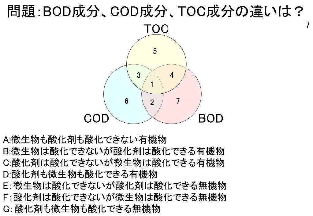Ppt 水質の指標 Powerpoint Presentation Free Download Id