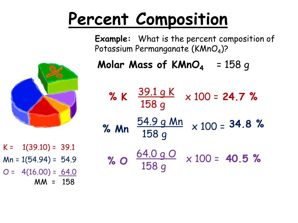 whats percent composition