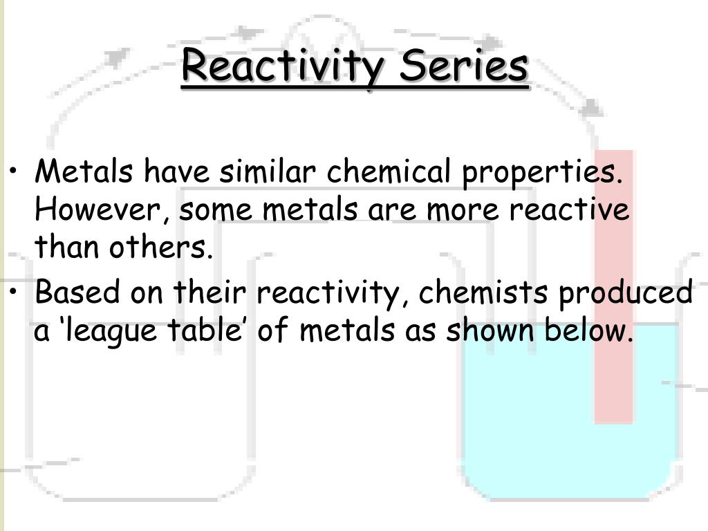 measurement reactivity definition measurement reactivity definition