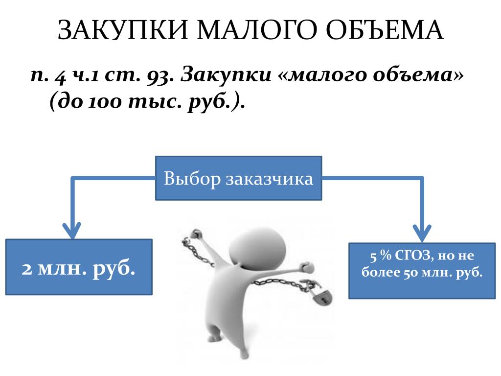 Маленький Объем Купить