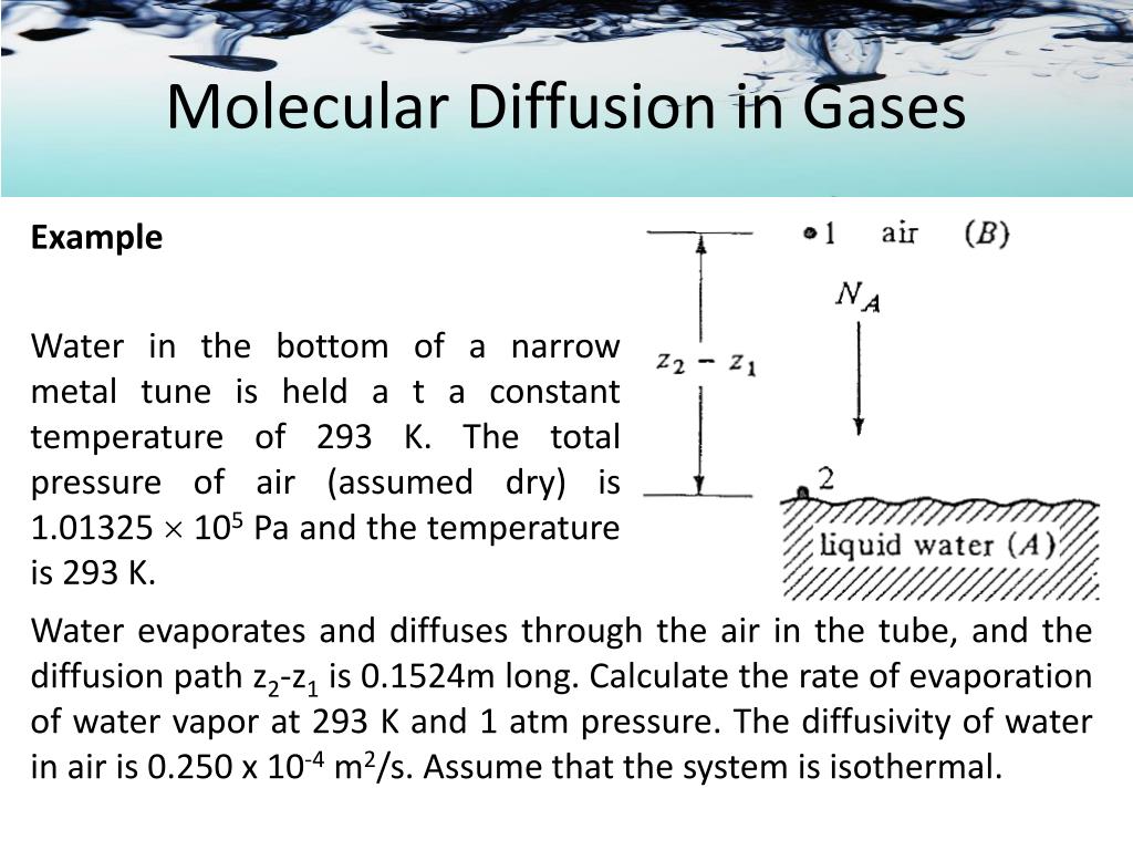 Definition Of Molecular Diffusion definitoin
