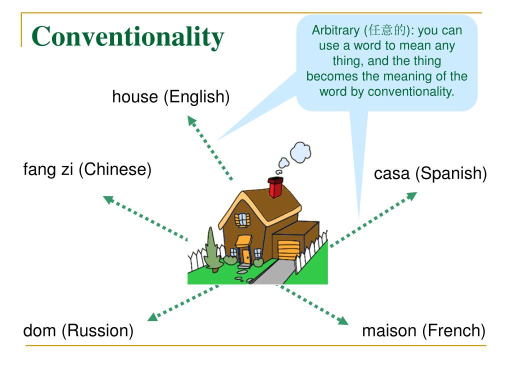 Semantic meaning of words