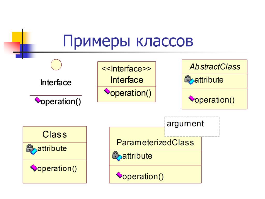 На любой класс примеры. Классы примеры. Примеры для класса. Классовые примеры. Интерфейс класс атрибуты.