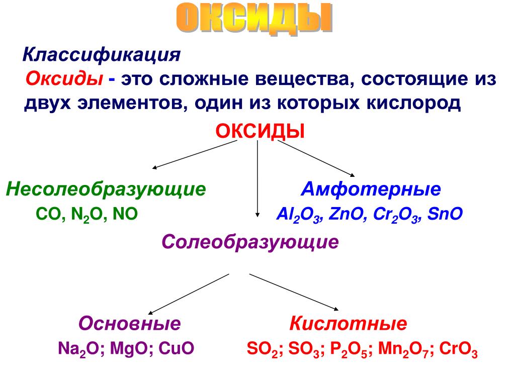 Примеры простых оксидов