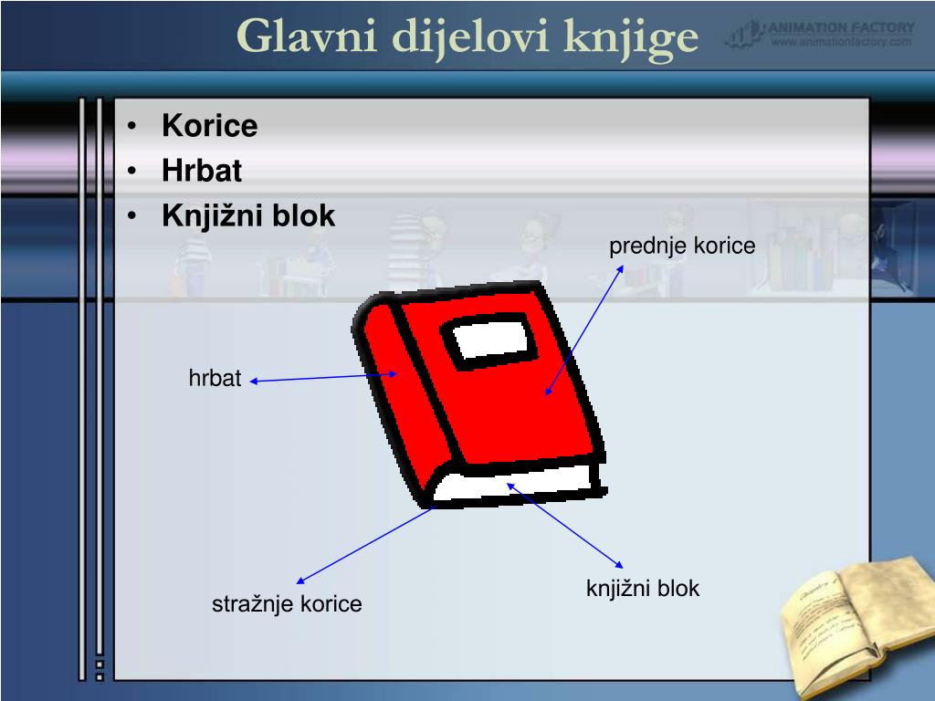 Glavni dijelovi knjige.