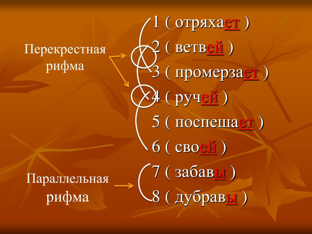 Какая схема соответствует кольцевому виду рифмовки