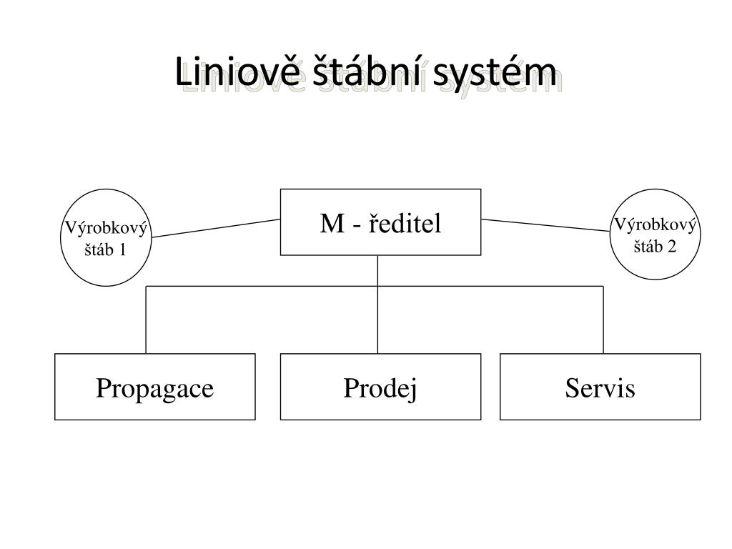 PPT - Podnikové řízení a organizační výstavba podniku ...