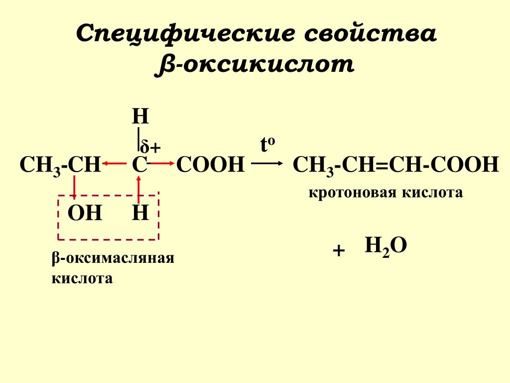 Гамма Оксимасляная Кислота Купить В Аптеке