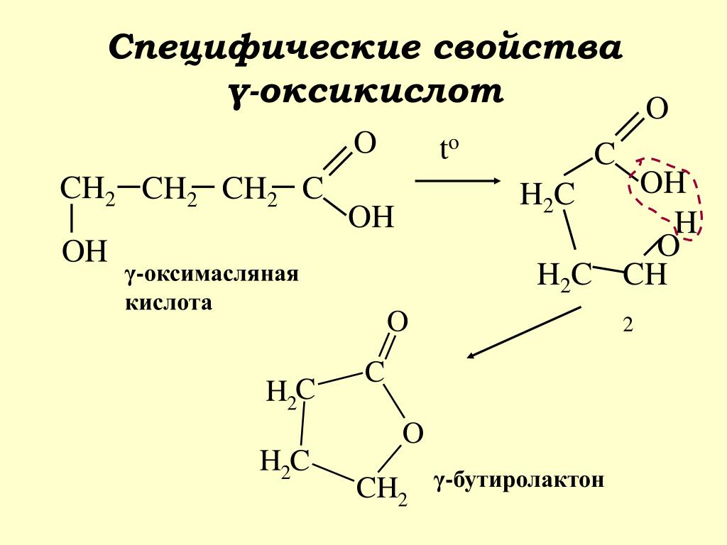 Гамма Оксимасляная Кислота Купить В Аптеке