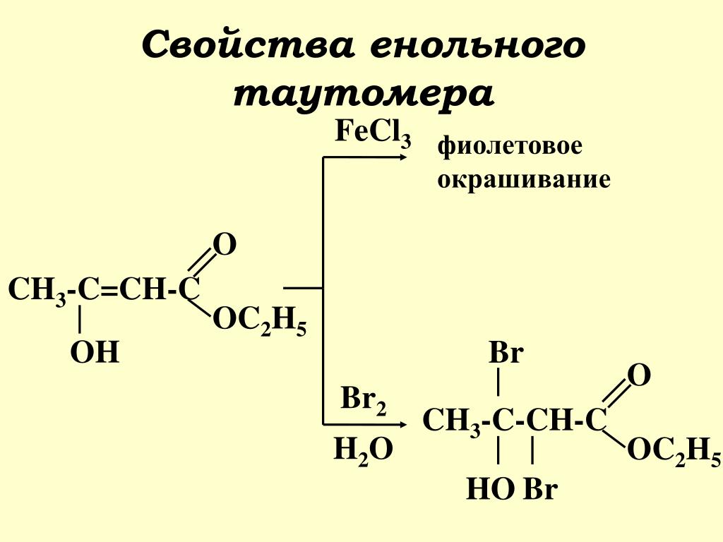 Полипептиды с азотной кислотой дают фиолетовое окрашивание. Енольная форма полипептида. Декарбоксилирование ацетоуксусной кислоты. Енольная форма ацетоуксусного эфира. Декарбоксилирование сложных эфиров.