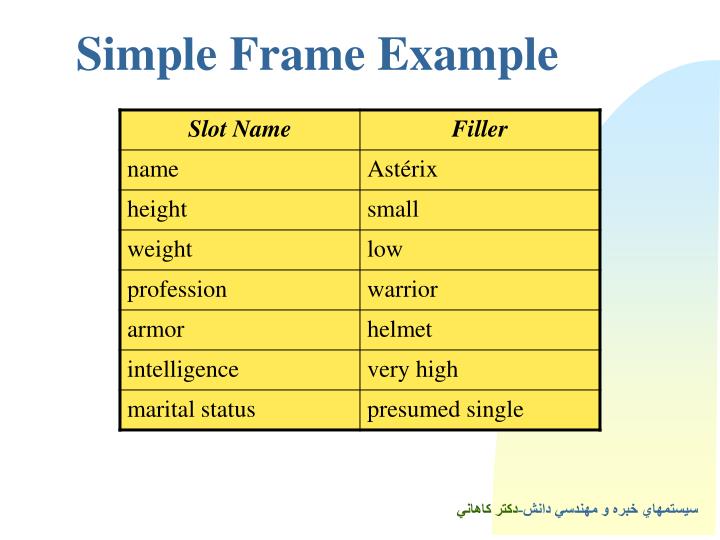 PPT - Knowledge Representation PowerPoint Presentation - ID:4181497