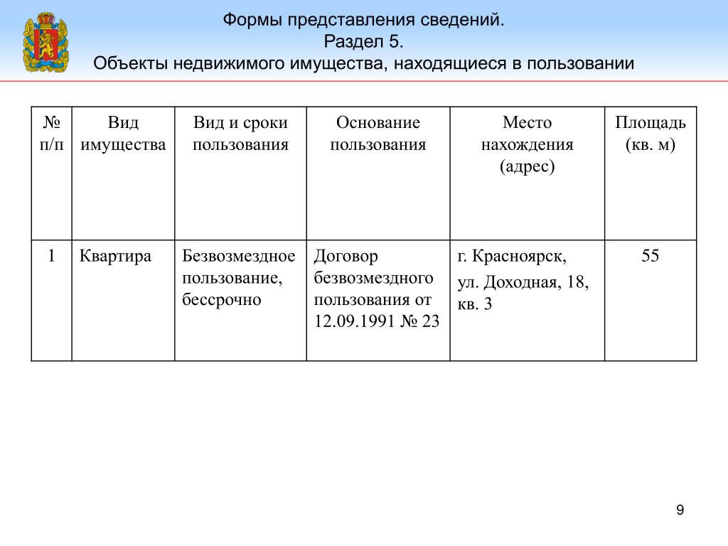 Имущество находящееся в общем пользовании. Объекты недвижимого имущества находящегося. Вид и сроки пользования квартирой. Объекты находящиеся в пользовании. Объекты недвижимого имущества основания пользования.