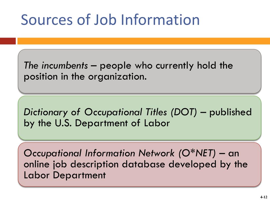 Four sources of job information