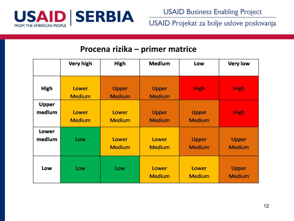 Procena Rizika PPT - Potrebni i mogući pravci reforme inspekcija PowerPoint ...
