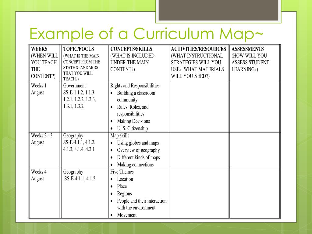 curriculum-map-deped