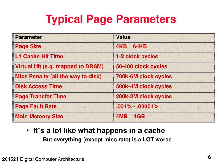 lookup log2 table Presentation PowerPoint Virtual 9  Lecture  1 Memory PPT