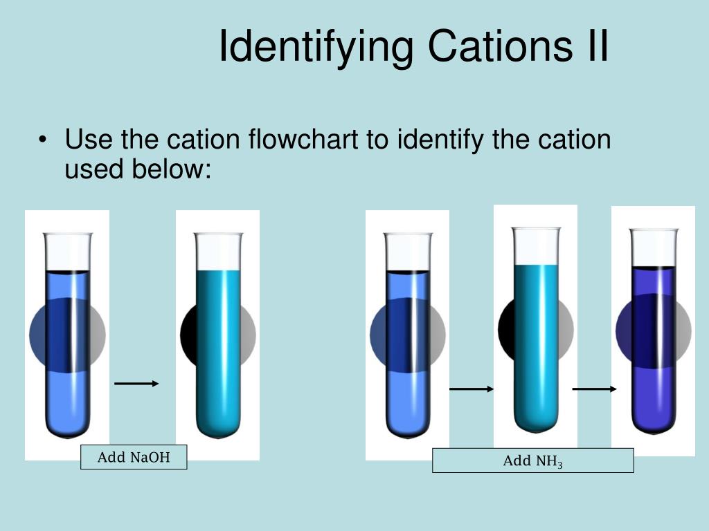 Use the cation flowchart to identify the cation used below: Add NaOH Add NH...