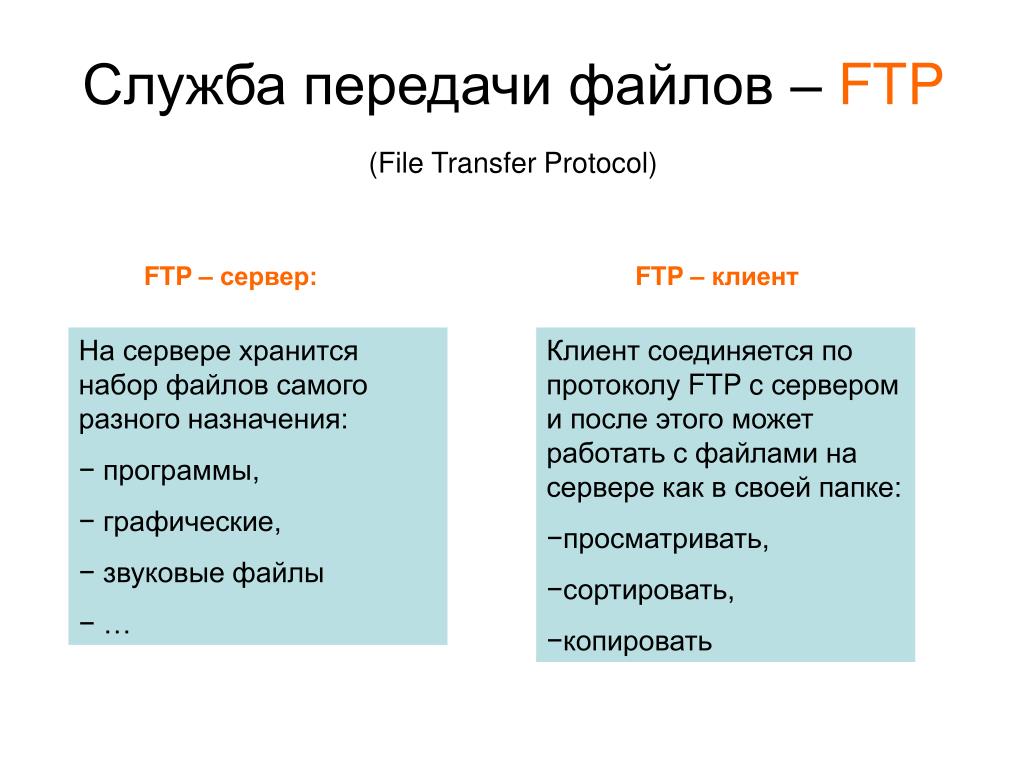 Типы ftp