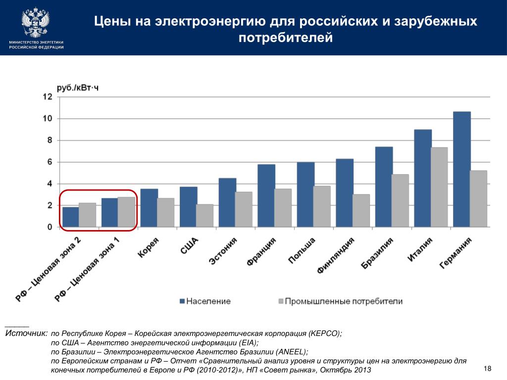 Стоимость Киловатта По Регионам