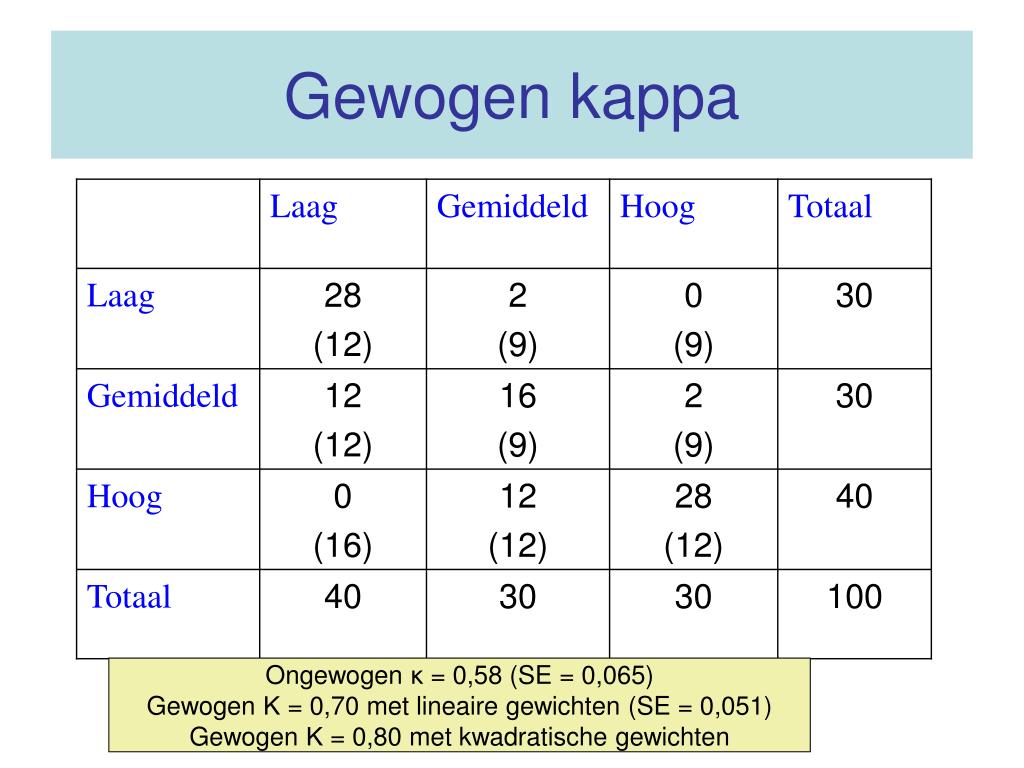 PPT - Help! Statistiek ! PowerPoint Presentation, free download - ID:4183401