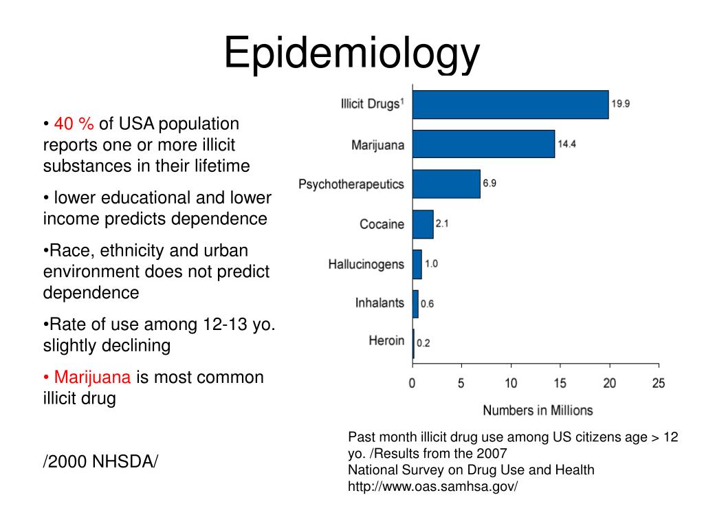PPT Substance abuse diagnosis and treatment PowerPoint Presentation