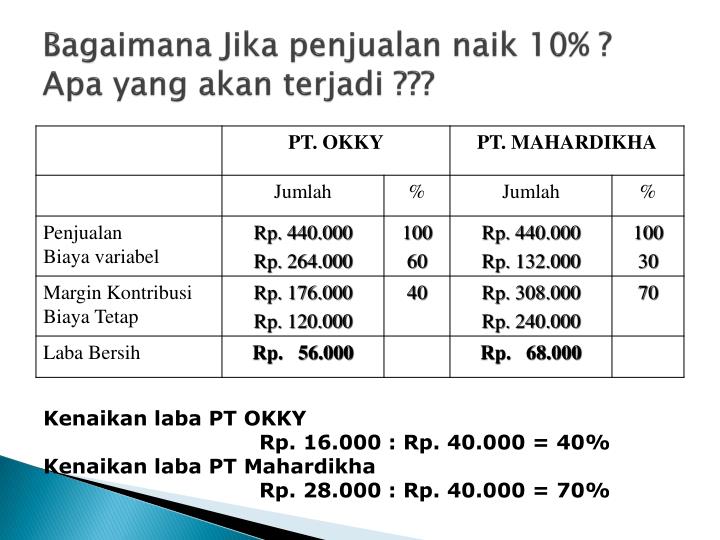 PPT - BREAK EVEN POINT PowerPoint Presentation - ID:4183730