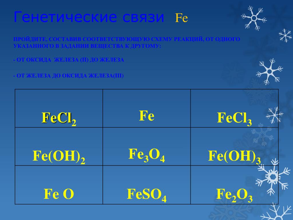 Соединения железа. Fe связь. В каких соединениях железо +6. Железо составить предложение.