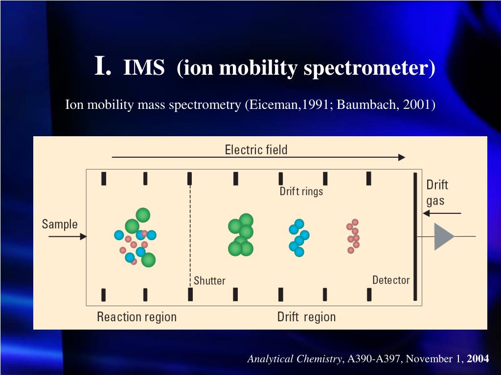PPT Real time Monitoring Technology Of Mass Spectrometry PowerPoint 