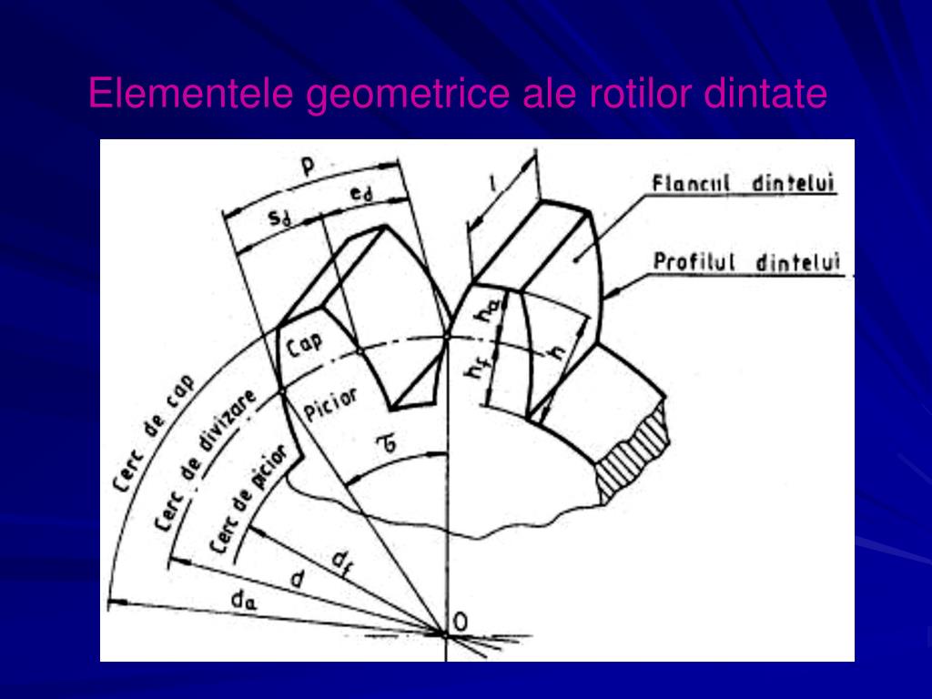 PPT - Elementele geometrice ale rotilor dintate PowerPoint Presentation -  ID:4185243