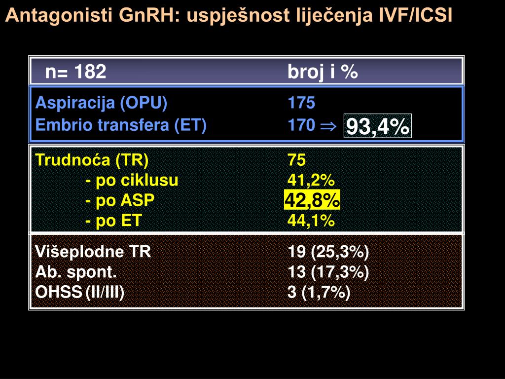 web mjesta za upoznavanja gps